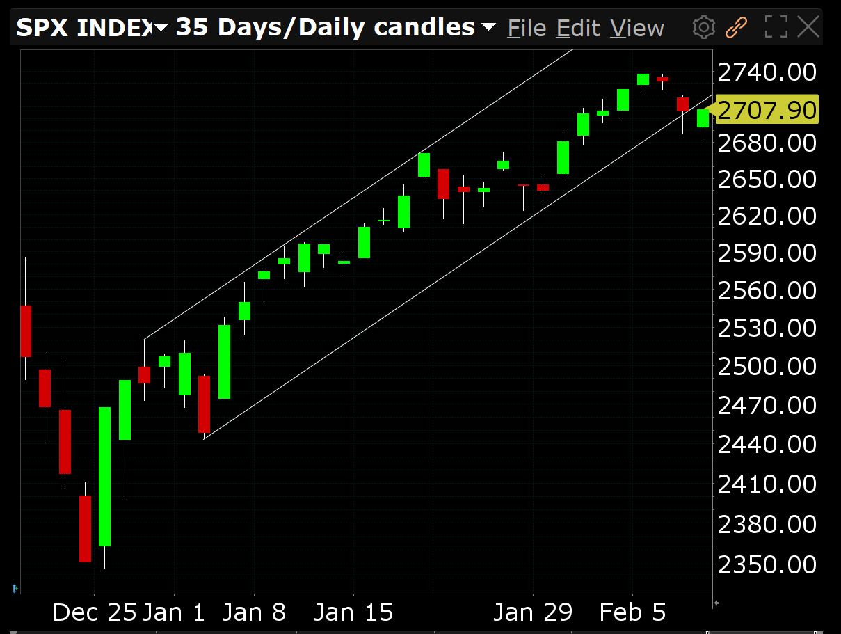 aa-breakdown-elliott-wave-stock-market