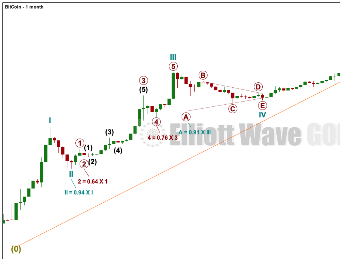 BTCUSD: Elliott Wave and Technical Analysis | Charts - May 16, 2019