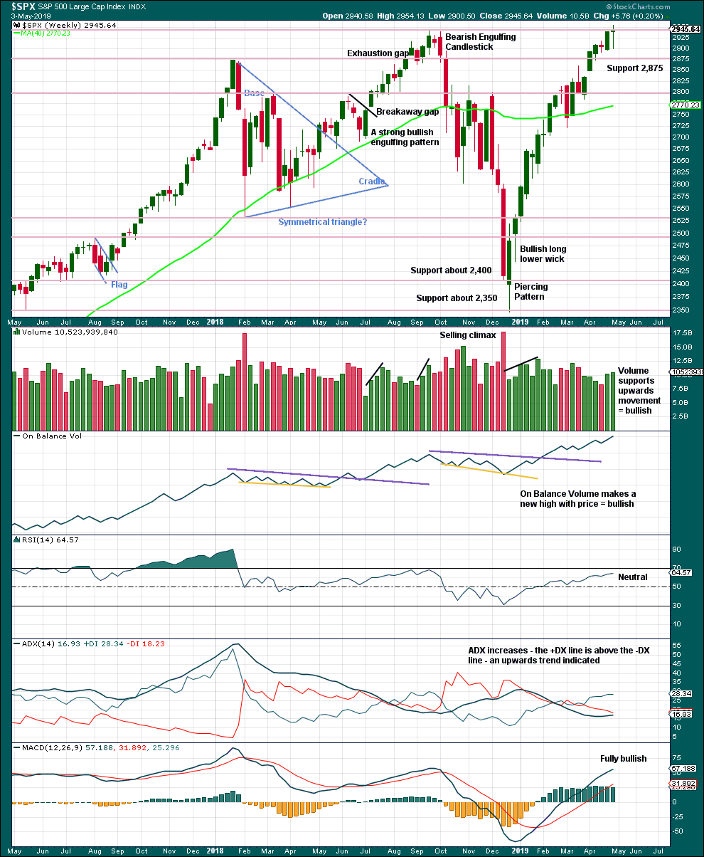 S&P 500 weekly 2018