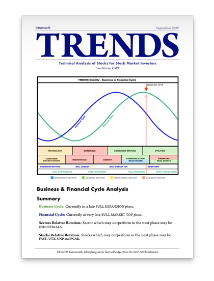 TRENDS Intramonth - September 2019